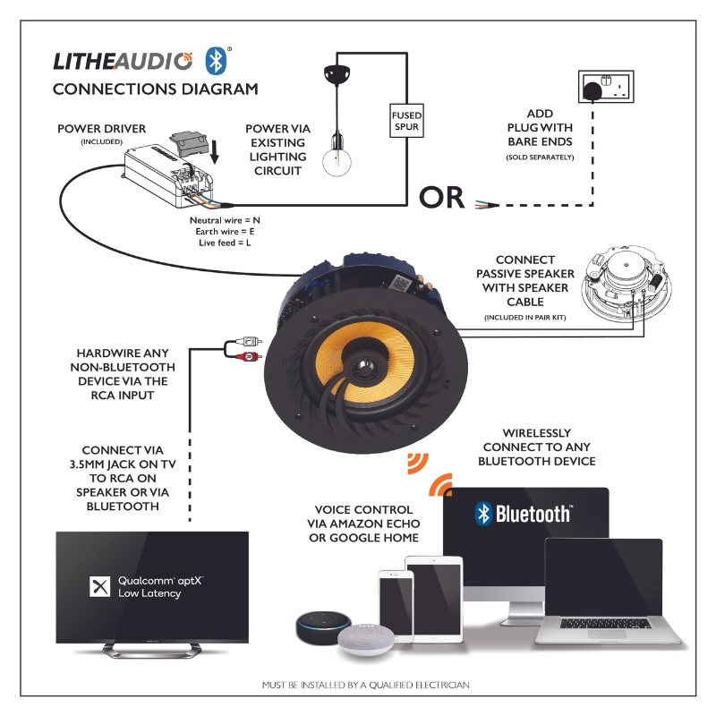 Lithe Audio 6.5" Bluetooth 5 Ceiling Speaker (Single) - Image 3